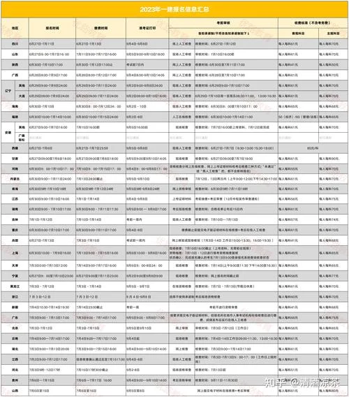 建造师考试时间2023年-2023年建造师考试时间