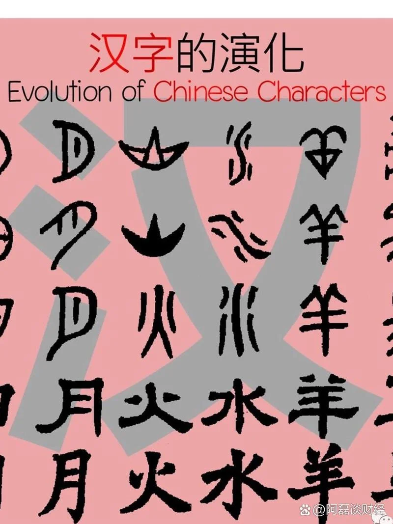 中国汉字的起源与历史_1