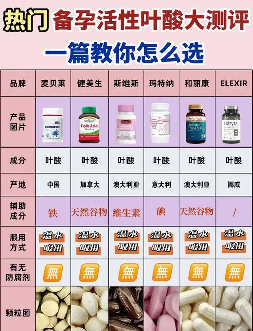 叶酸牌子哪个好-叶酸优选大牌推荐