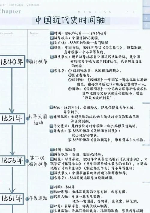 初中世界历史重点事件-初中世界史核心考点