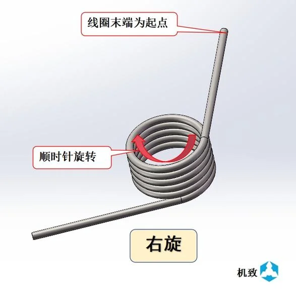 卷簧工作原理_1