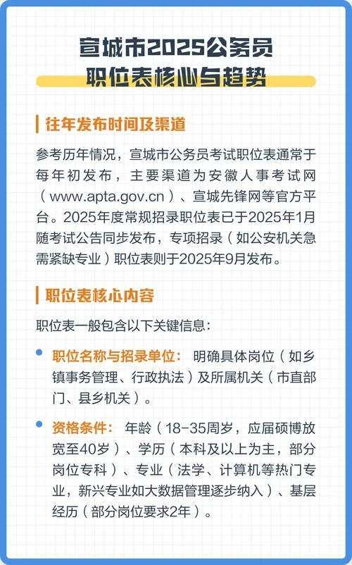 宣城人事考试网-宣城人事考试网