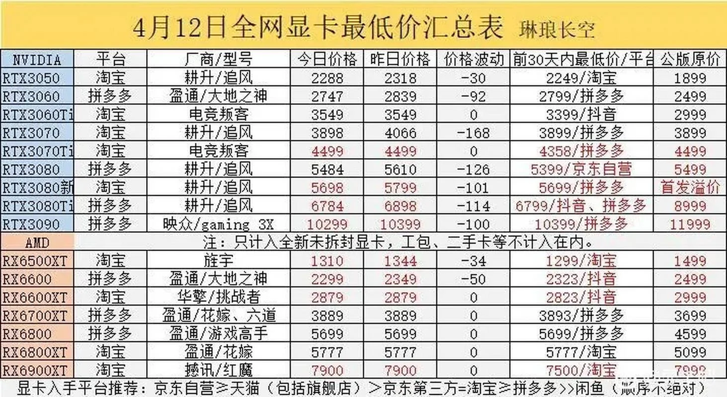 显卡历史价格_2