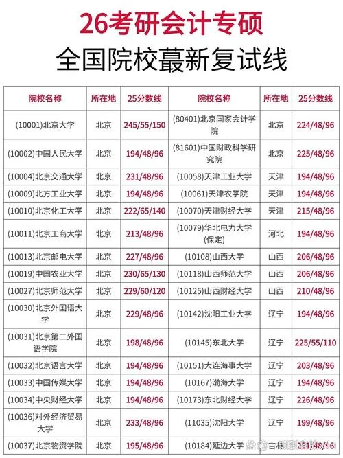 审计 人大 考研分数线-审计人大考研分数线