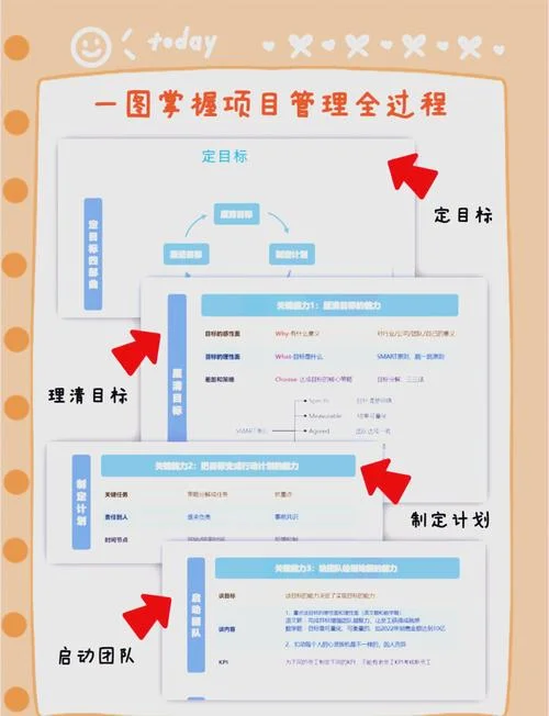 项目流程图形化展示_2