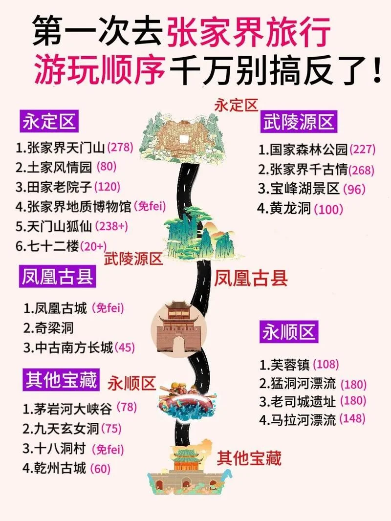 到凤凰古城攻略旅游-凤凰古城旅游攻略