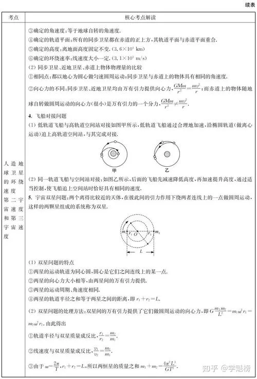 高中历史难还是物理难_2