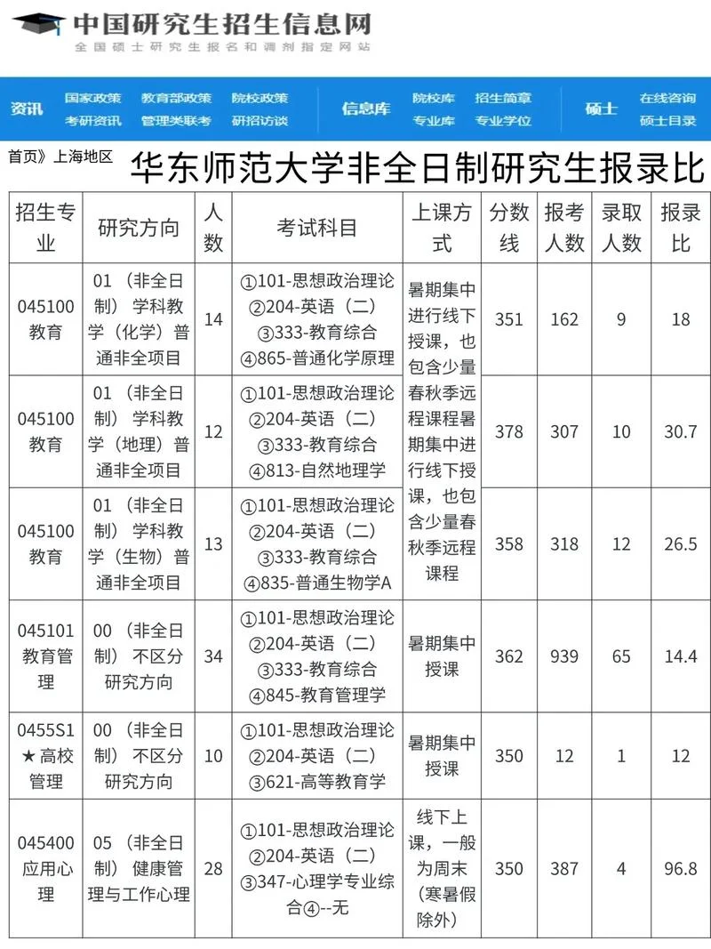2018华东师范大学考研-华东师大考研 2018