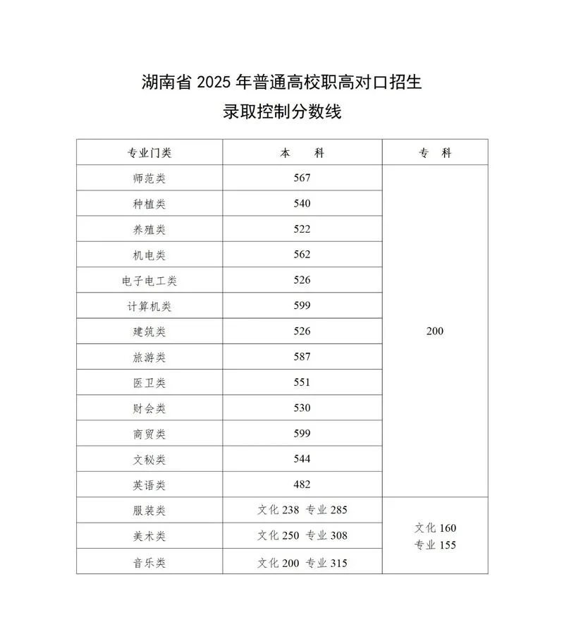 湖南高考成绩前十名_1