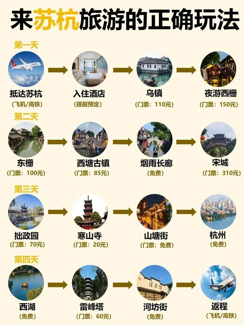 旅游攻略国内自由行-国内自由行攻略