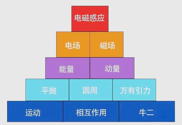 高中怎样提高成绩物理成绩-高中物理成绩提升