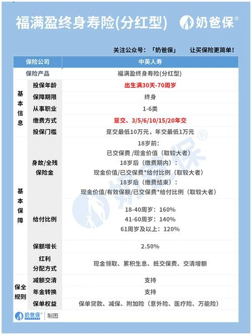 寿险买什么合适_2