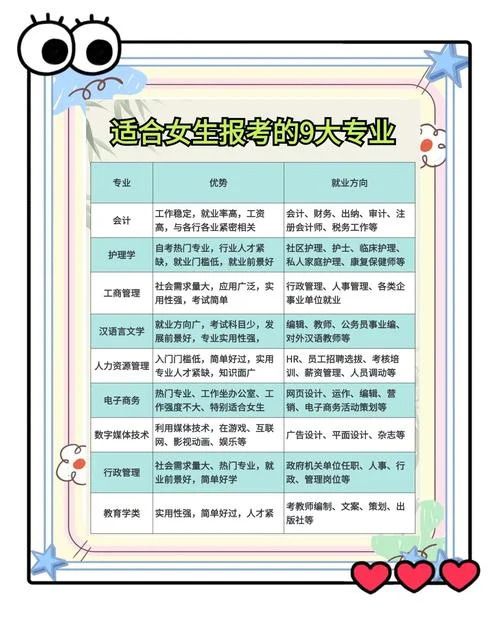 好就业的专业排名女生-女优秀专业就业含金量
