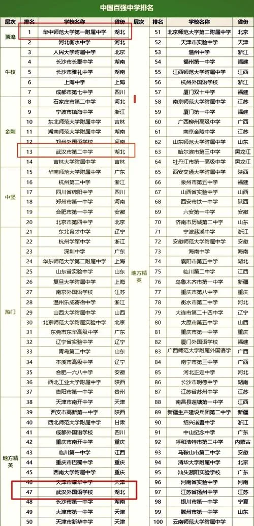 沧州市第十三中学排名_2