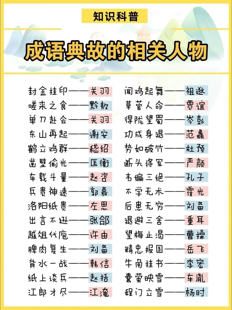 成语历史故事有哪些_1