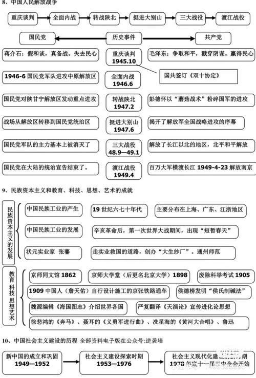九下历史时间轴图片_2