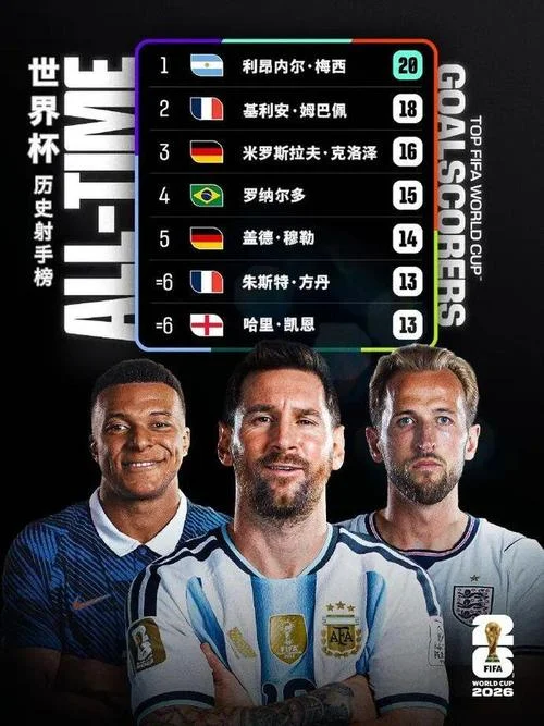 世界杯历史最佳射手榜_2