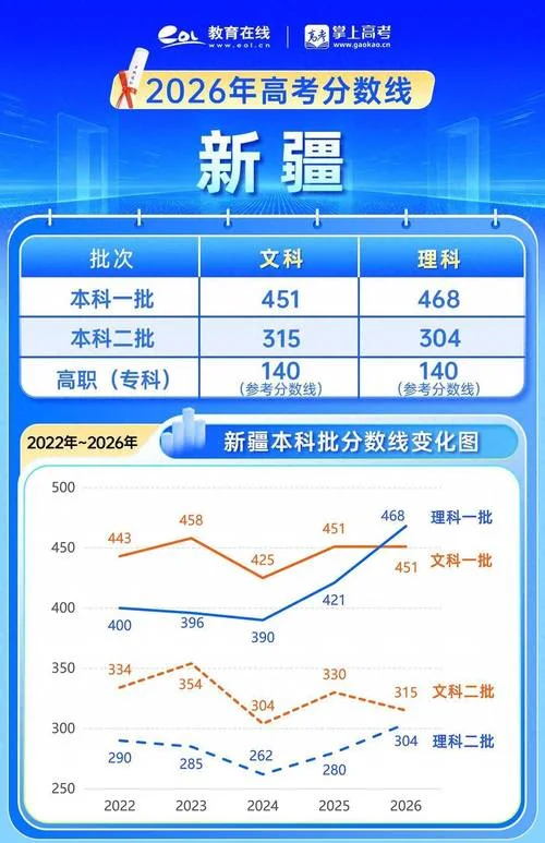 新疆高考成绩查询_1