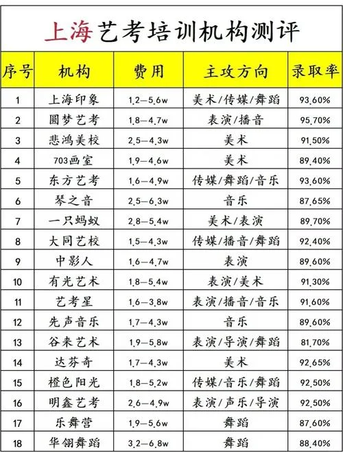 舞蹈艺考集训大概需要花多少钱_1