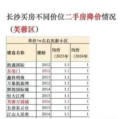长沙最高房价是多少钱一平方_2
