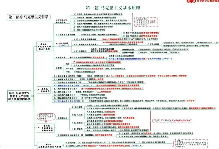 考研政治导图_1