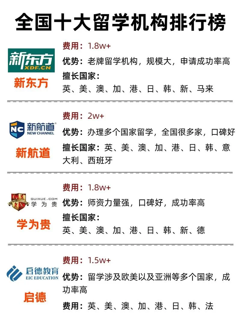 西班牙留学中介收费-西班牙留学中介费用