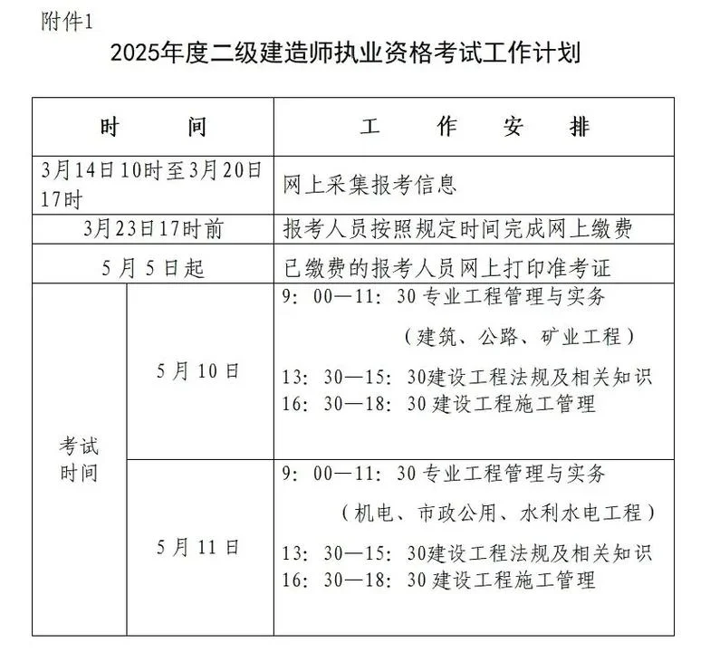 河北省二建考试要求报名条件_2