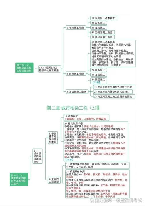 一建市政工程公司排名-一建市政公司排名
