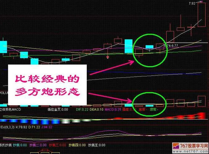 什么是炒股票的多方炮_2