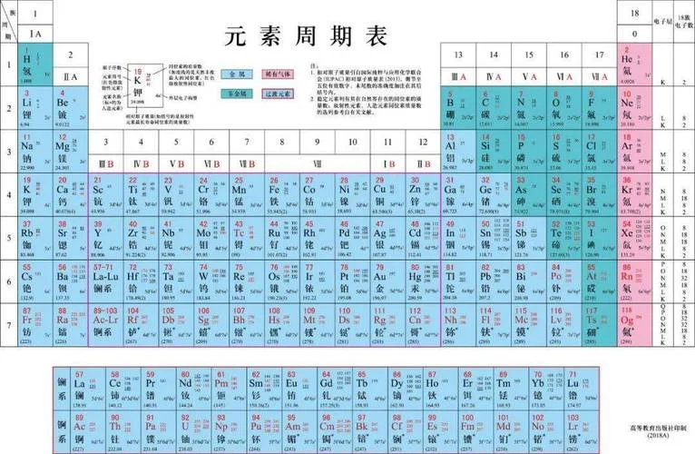 元素周期表叫什么_1