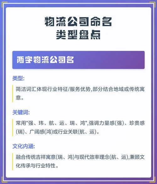 物流起名字公司_1