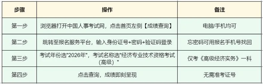 经济师考试成绩查询网_1