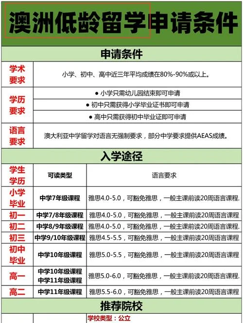 澳洲留学陪读-澳洲留学陪读
