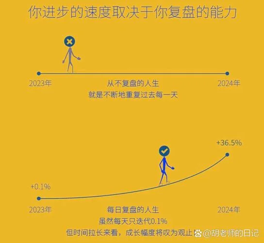 哲学中什么是循环往复的_1