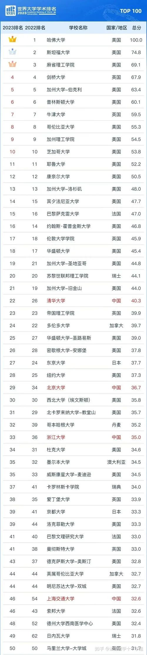 英语翻译专业国外大学_1