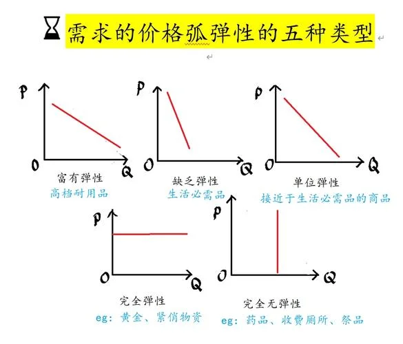 高鸿业微观经济学公式-高鸿业微观经济公式