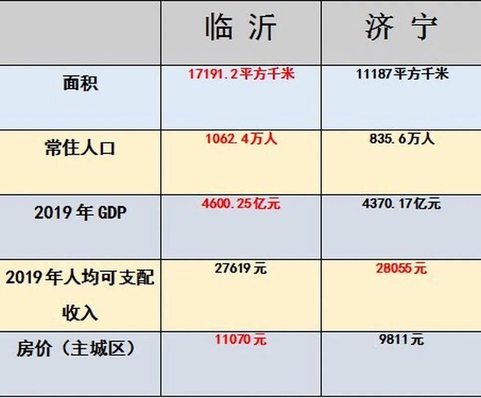 临沂到济宁多少公里_2