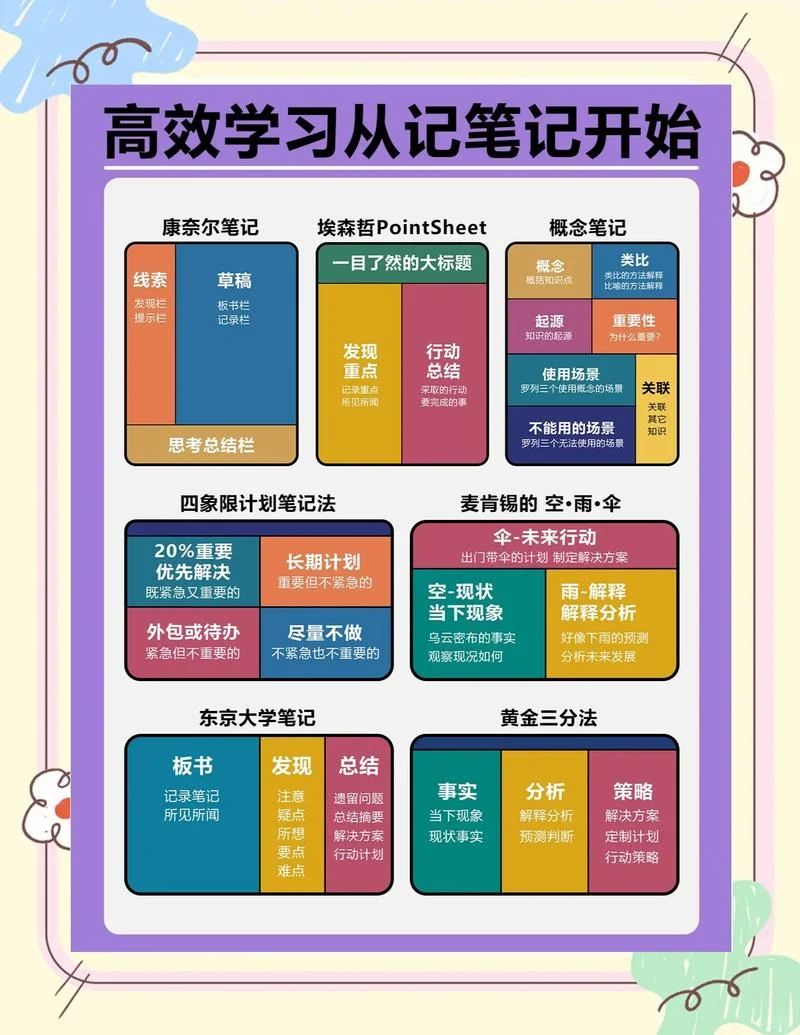零基础怎么学高效学习_1
