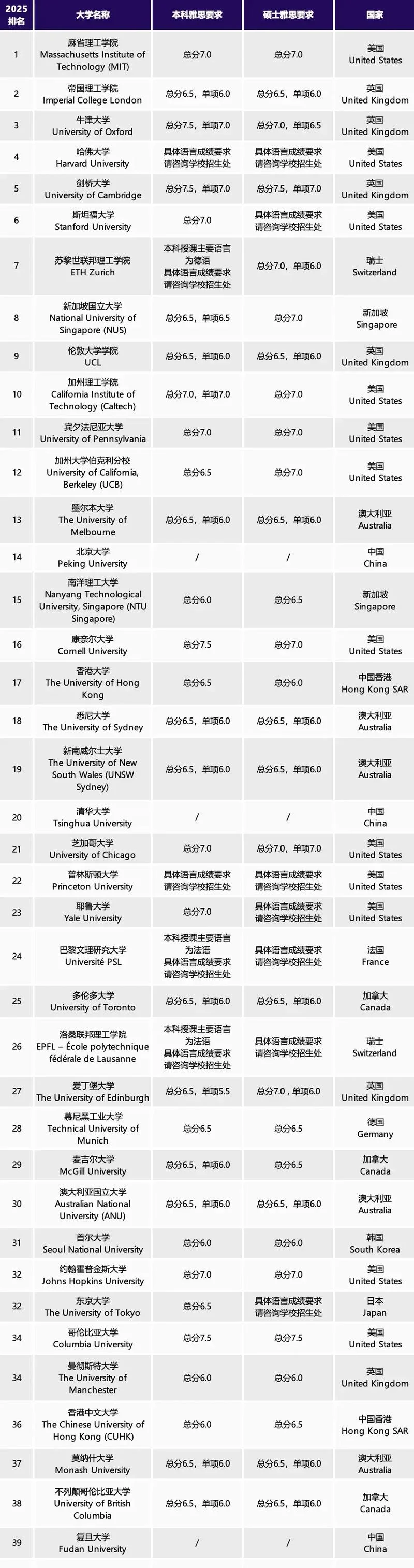 麻省理工大学简介 --麻省理工简介