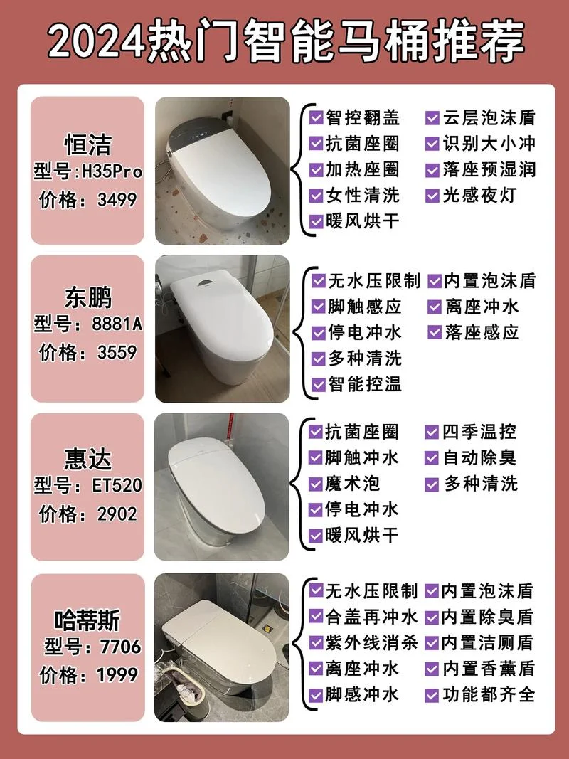什么品牌的马桶好_1