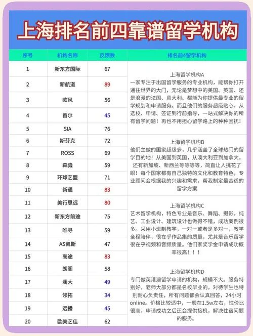 留学中介名录查询_2