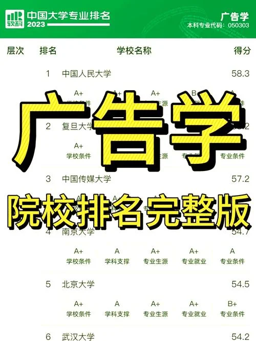 广告学专业介绍怎么写-广告学专业介绍怎么写