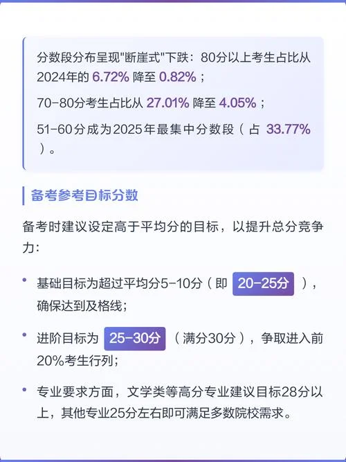 考研英语一总分多少-考研英语一满分