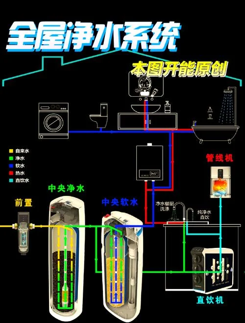 插电净水机原理_2