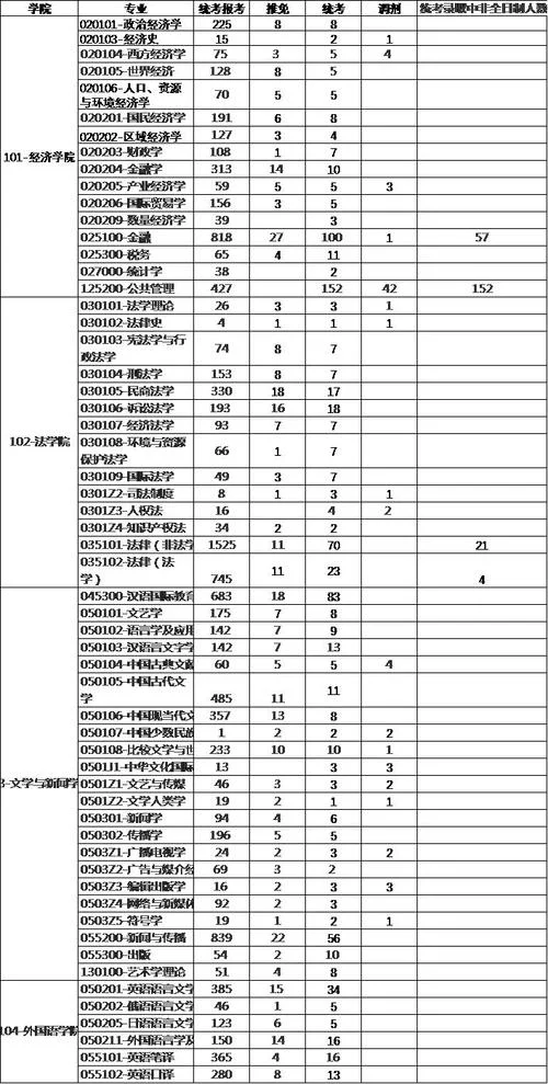 四川大学专业报考人数_1