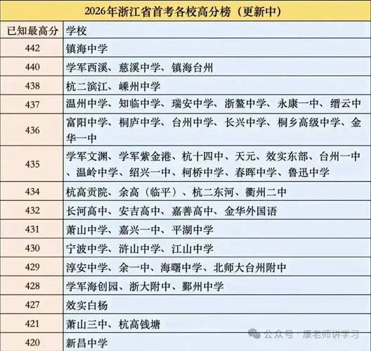浙江468分能上二本吗-浙江 468 分上二本