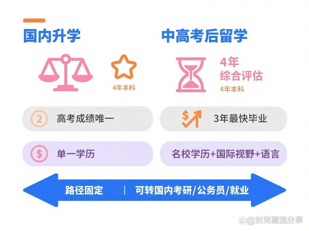 新航道出国留学难吗-新航道留学难吗