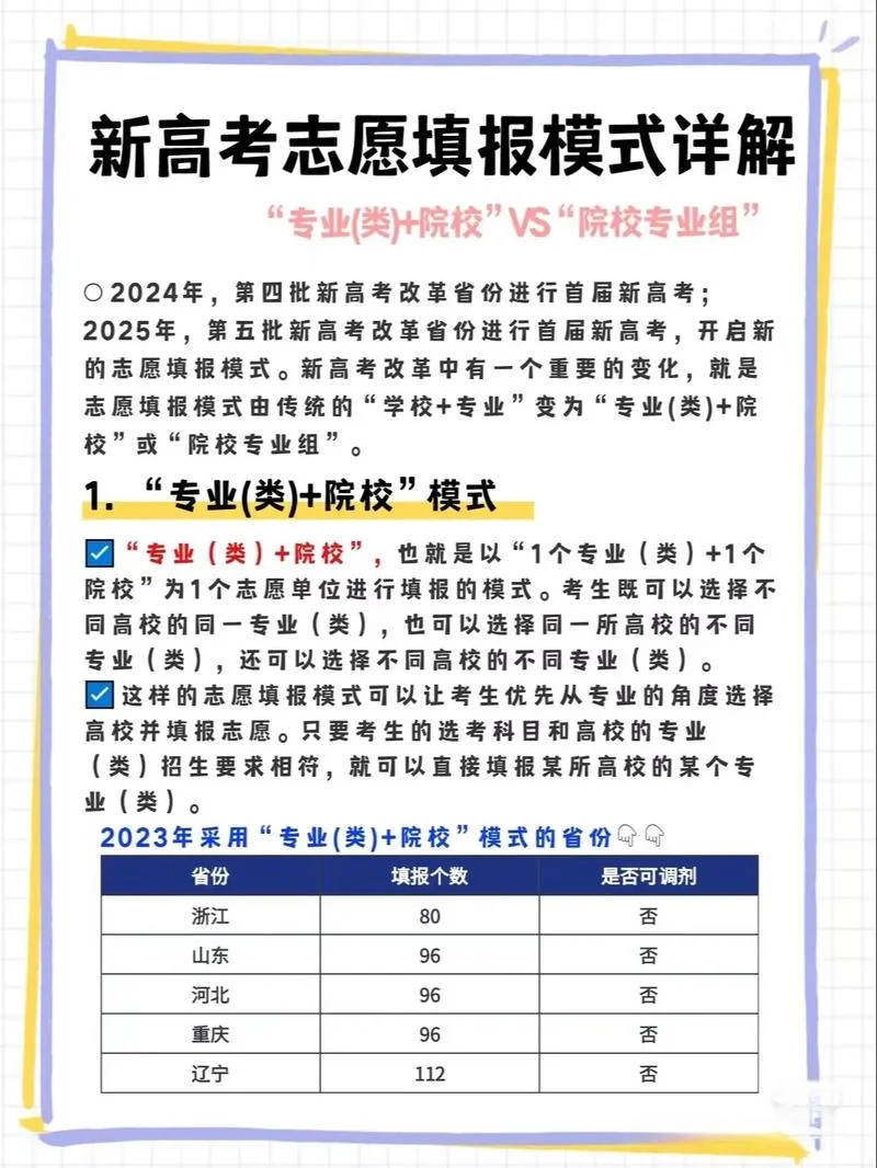 2024年艺考新政策_2