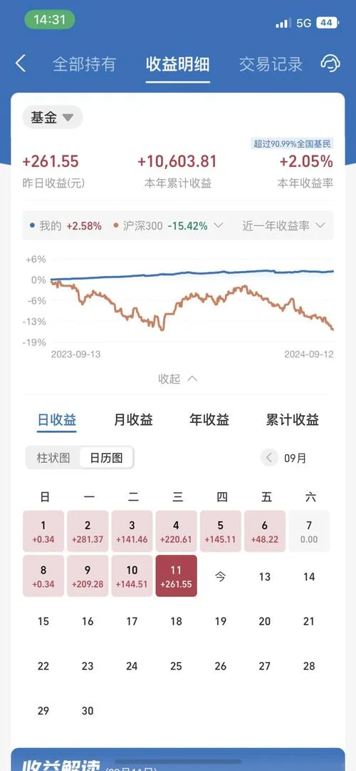 000697基金历史最高多少_1
