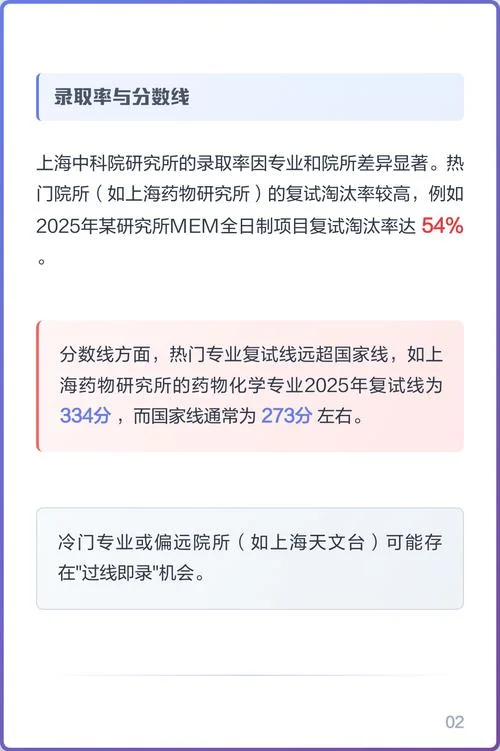 考研考到中科院难吗_2